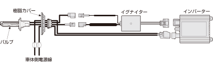 H1/H3/H7/HB/H11 バルブタイプ