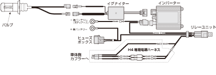 H4Sバルブタイプ