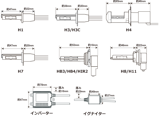 Mシリーズ 35W コンバージョンシステム