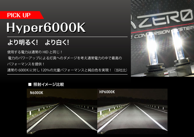 PICK UP Hyper6000K より明るく！より白く！使用する電力は通常のHIDと同じ！電力のパワーアップによる灯具へのダメージを考え通常電力の中で最高のパフォーマンスを提供！通常の6000Ｋに対し120％の光量パフォーマンスと純白色を実現！（当社比）