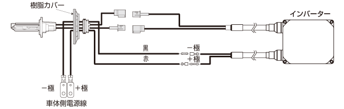 35Wバルブサイズ