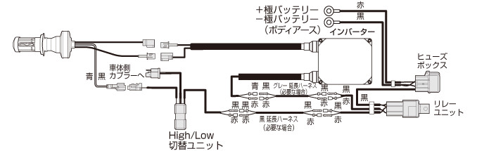 35Wバルブサイズ