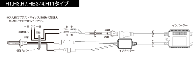 H1、H3、H7、HB3/4、H11 タイプ