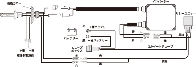 Vシリーズ 25W FOG専用 コンバージョンシステム