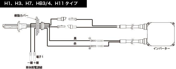 H1、H3、H7、HB3/4、H11 タイプ