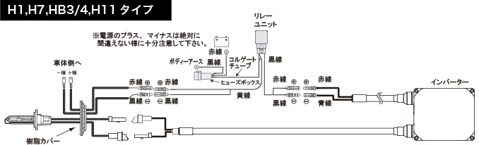 H1,H7,HB3/4,H11 タイプ