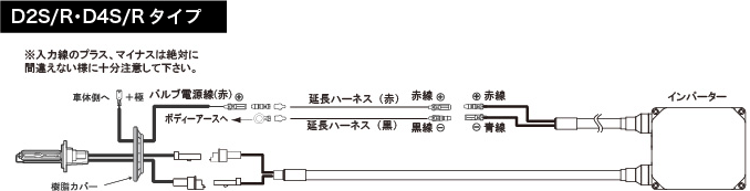 D2S/R･D4S/R タイプ