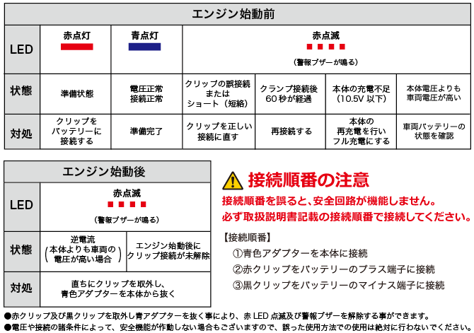 ジャンプスターターケーブルコントローラー LED 点灯表示内容