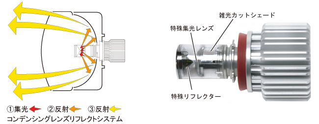 発光システム