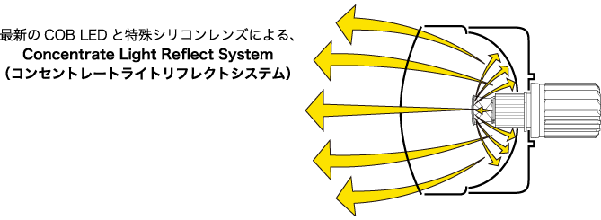 発光システム