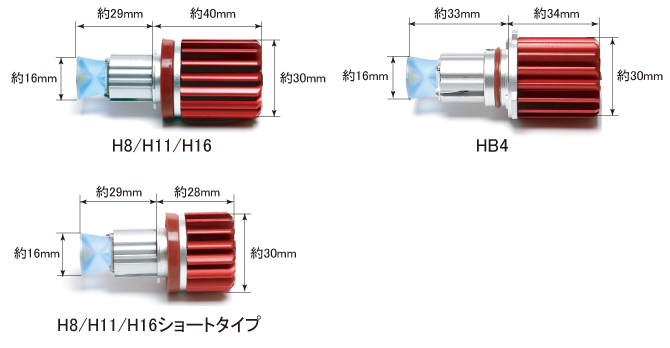 バルブ寸法