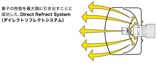 発光システム